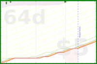 alys/pomadayyo's progress graph