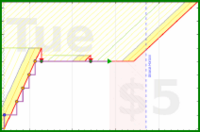 few_words/6pm's progress graph