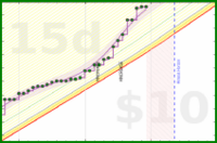 travisp471/active's progress graph