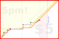 b/cluttermania's progress graph