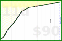 nick/infant's progress graph