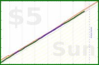 alephnull/urgency_load's progress graph