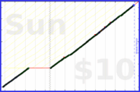 byorgey/floss's progress graph