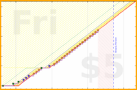 brittany1243/plantar-fascia-rehab's progress graph