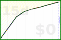davitenio/read-xkcd's progress graph