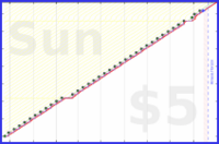 lanthala/weeklyplan-red's progress graph