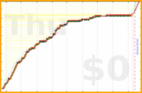 mbork/todo's progress graph