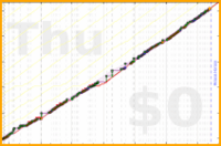 ardeibel/reading's progress graph