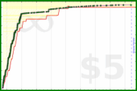 laur/work's progress graph