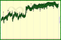 meta/engagement's progress graph
