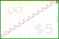 byorgey/flu-shot's progress graph