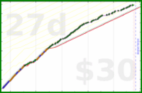 iris92/mindfully-online's progress graph