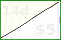 shanaqui/check-in-amy's progress graph