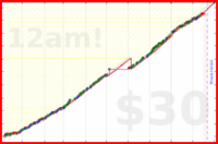 zacharius/daily-journaling's progress graph