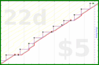 pjh/mum's progress graph