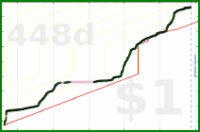 anirudh0102/deutschinduolingo's progress graph