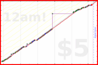 odin1337/fuenfgedanken_kompl's progress graph