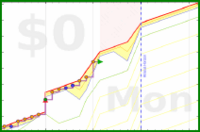mbork/bedtime's progress graph