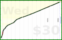 nick/anki's progress graph