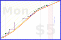 powz/jptrackedtime's progress graph