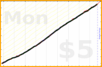 dprianti3/fitbitwater's progress graph