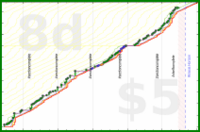 shanaqui/bookcaseblanket's progress graph