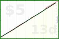 shanaqui/inactive's progress graph