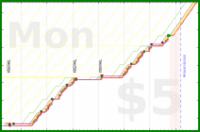 b/sptzero's progress graph
