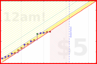 brennanbrown/productivity's progress graph