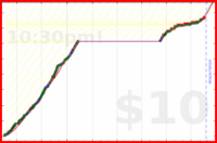 charlieachieves/pullups's progress graph