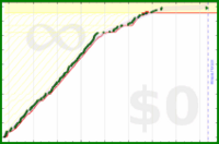 alys/journal_meaningfully's progress graph