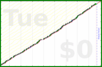 pjh/erq's progress graph