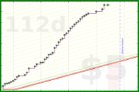 shanaqui/ffxiv_sranks's progress graph
