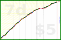 brennanbrown/fitness's progress graph