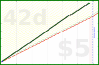 shanaqui/checkfeeds's progress graph