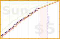 davidhm21/steps_min_day's progress graph