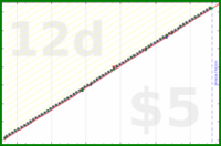 b/rent's progress graph