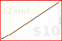 zamomin/supplements's progress graph