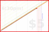 narthur/p4's progress graph