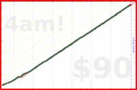 nick/haircuts's progress graph