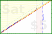 raf/workouts's progress graph