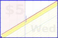 olimay/steamtime's progress graph