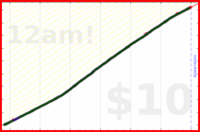 faire/clean's progress graph