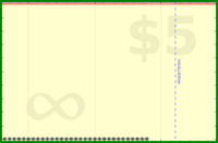 lanthala/newemail's progress graph
