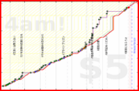 rubygagotoku/bltop100's progress graph