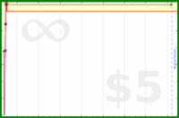 nickanderegg/magazines's progress graph