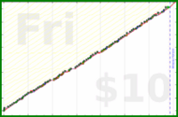 meta/wvi's progress graph