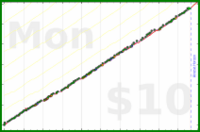 meta/wvi's progress graph