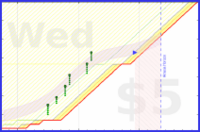 alys/spine_exercises's progress graph
