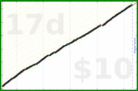 shanaqui/writethosereviews's progress graph